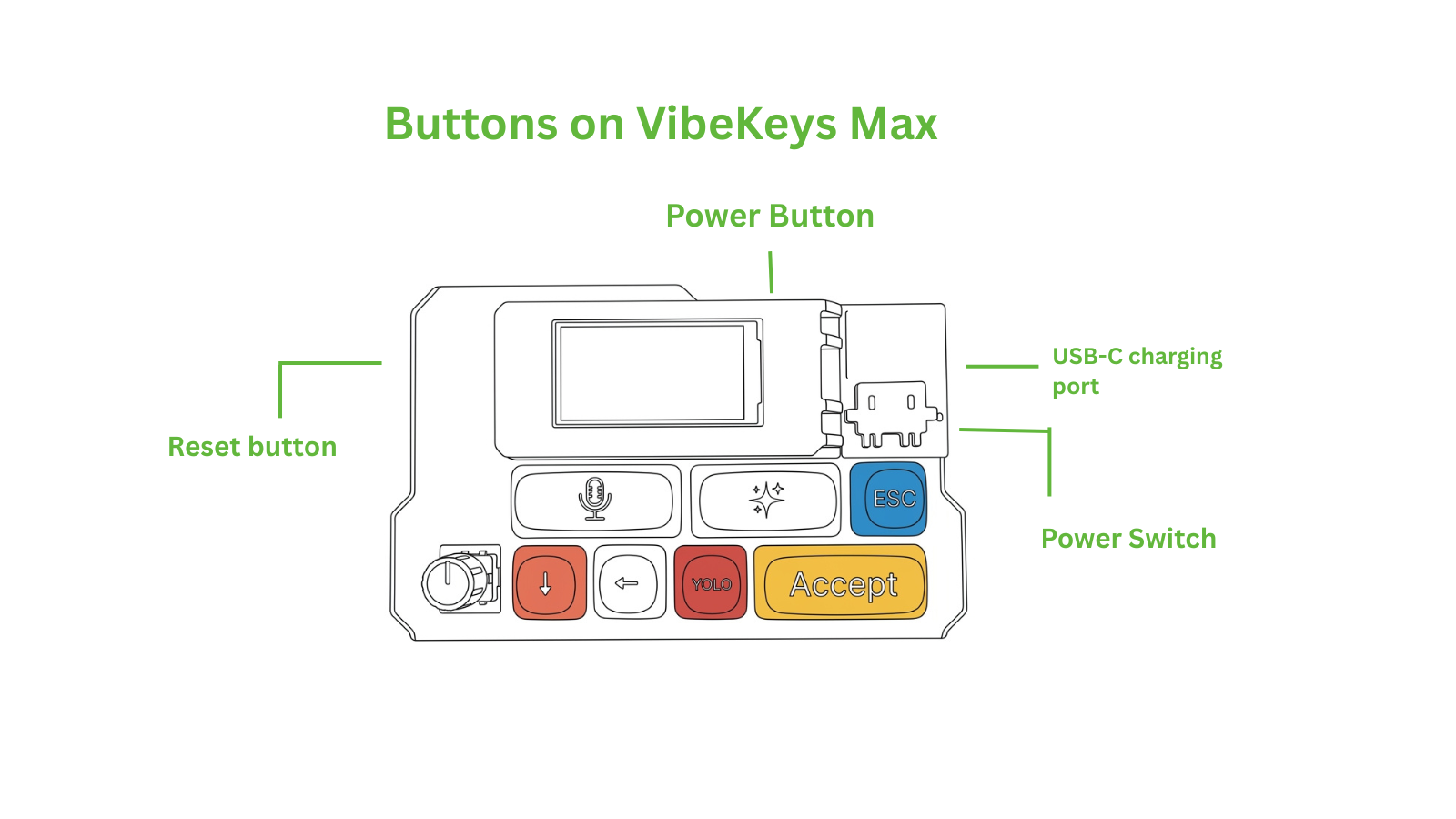 VibeKeys Max button layout